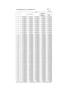 西日本高速道路株式会社に対する道路資産の貸付料 別紙6－3;pdf