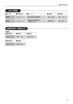 官庁人事異動 油濁基金役員・評議員の交代;pdf