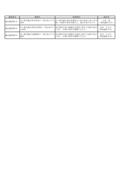議会議案の概要 （PDF 45.6KB）;pdf