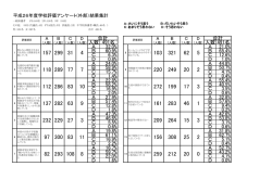 学校評価（外部）;pdf