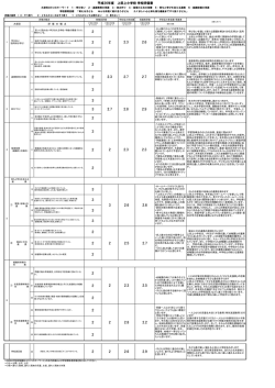 学校評価書 - 大津市教育情報通信ネットワーク(OIE-NET);pdf