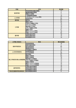 学部 学科 教員数 学校教育教員養成課程 77 養護教諭養成課程 6 情報;pdf