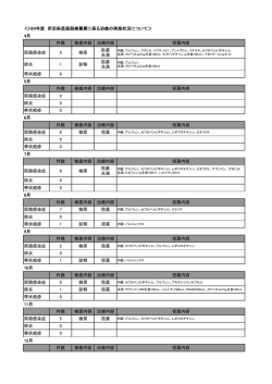 ＜H24年度 所定疾患施設療養費に係る治療の実施状況について＞ 4月;pdf