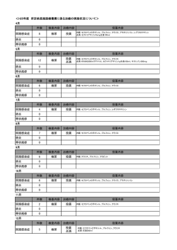 ＜H25年度 所定疾患施設療養費に係る治療の実施状況について＞ 4月;pdf