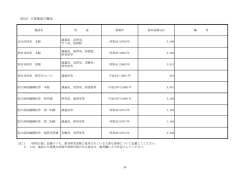 （表24）主要施設の概況;pdf