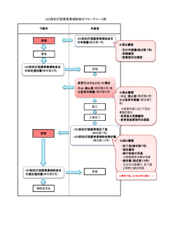 LED防犯灯設置事業補助金フロー図(PDF文書);pdf