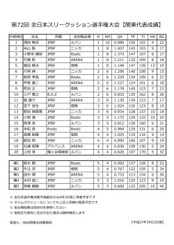 第72回 全日本スリークッション選手権大会【関東代表成績】;pdf