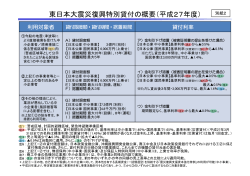 東日本大震災復興特別貸付の概要（平成27年度）;pdf