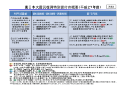 東日本大震災復興特別貸付の概要（平成27年度）;pdf