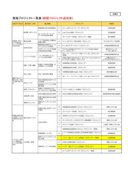 プロジェクト一覧.;pdf