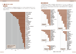 分類群ごとの評価結果を合わせて調査箇所の総合評価を行しゝました;pdf