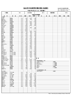 仙台市中央卸売市場日報（水産部）;pdf