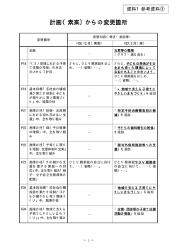 計画（素案）からの変更箇所（PDF：39KB）;pdf
