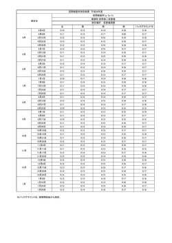北 東 南 西 バックグラウンド※ 4月4日 0.10 0.13 0.14 0.18 0.16 4月9日;pdf