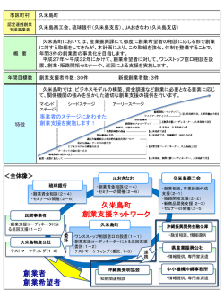 創業支援事業計画概要;pdf