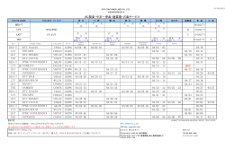 2015/03/17 11:16 05.関東・中京～青島・連雲港・石島サービス;pdf
