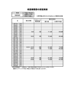 航空機騒音の測定実績（平成27年2月分）（pdfファイル：159KB）;pdf