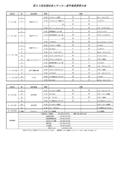 第50回全国社会人サッカー選手権長野県大会;pdf