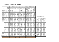 ポッポおひさま発電所 発電実績;pdf
