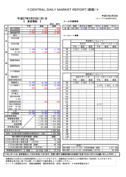 ≪CENTRAL DAILY MARKET REPORT（確報）≫;pdf