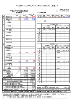 ≪CENTRAL DAILY MARKET REPORT（確報）≫;pdf