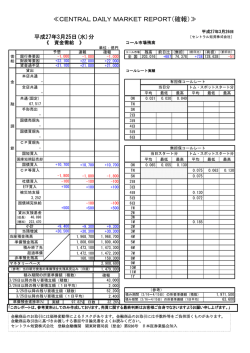 ≪CENTRAL DAILY MARKET REPORT（確報）≫;pdf