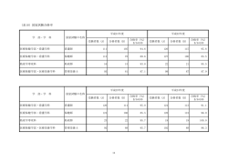 （表10）国家試験合格率;pdf