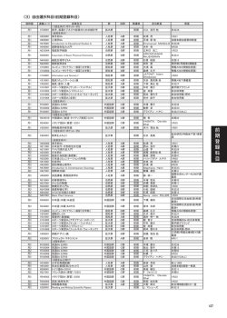 前期・自由選択科目 - 京都大学 国際高等教育院;pdf