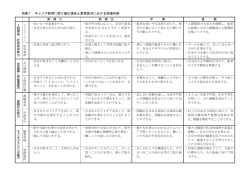 （別表1）;pdf