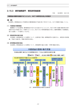 3.15.3 産学連携部門 受託研究推進室;pdf