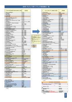 （仮称）子ども・子育てプランの事業構成一覧 資料2;pdf