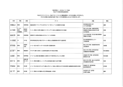 一般社団法人 全日本コーヒー協会 平成 27 年度研究助成採択者 平成;pdf