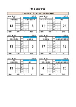 女子3日目スコア表（別ウィンドウで開きます）（PDF：24KB）;pdf
