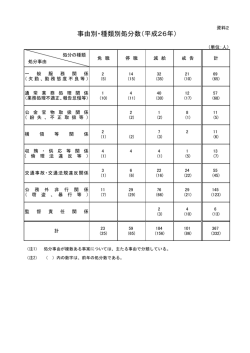 資料2「事由別・種類別処分数（平成26年）」はこちら;pdf