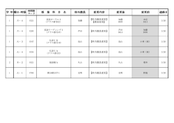 学 年曜日・時限 授 業 科 目 名 担当教員 変更内容 変更後 変更前 連絡日;pdf