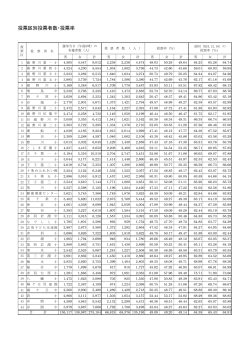 投票区別投票者数・投票率;pdf