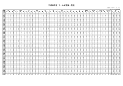 平成26年度 チーム加盟数一覧表 - 公益財団法人日本バスケットボール;pdf