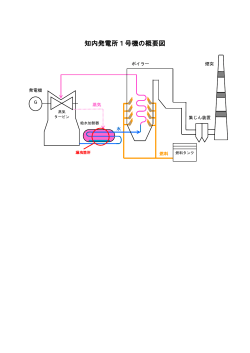 知内発電所1号機の概要図;pdf