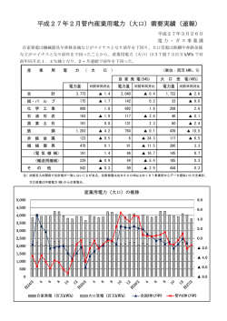 （大口）需要実績（速報）;pdf