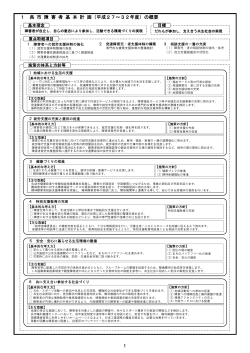 呉市障害者基本計画の概要;pdf