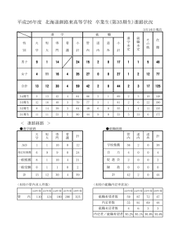 平成26年度 北海道釧路東高等学校 卒業生（第35期生）進路状況;pdf