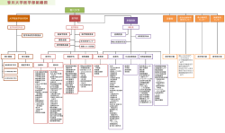 組織図(詳細版)はこちら（223KB）;pdf