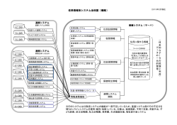 住民情報系システム全体図（概略）;pdf