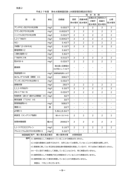 （水質管理目標設定項目） [324KB pdfファイル];pdf