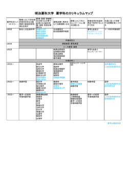 薬学科カリキュラムマップ：PDF;pdf