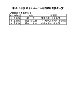 平成26年度 日本スポーツ少年団顕彰受賞者一覧;pdf