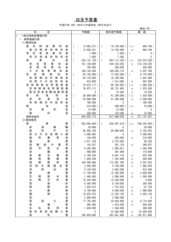 平成27年度収支予算書（pdf）;pdf