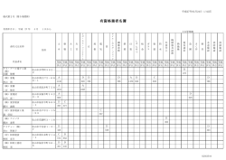 中予地方局建設部管内（PDF：988KB）;pdf