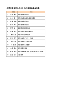 委員名簿(60.6KBytes);pdf