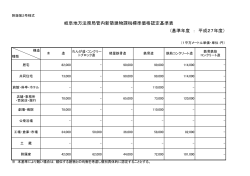 岐阜地方法務局管内新築建物課税標準価格認定基準表 (基準年度;pdf